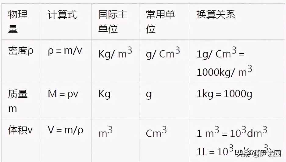 家长赶紧收藏：初中物理重要章节公式、知识点汇总