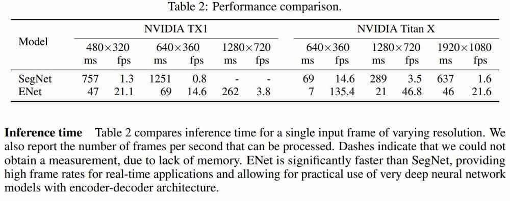 ENet —一种针对实时语义分割的深度神经架构