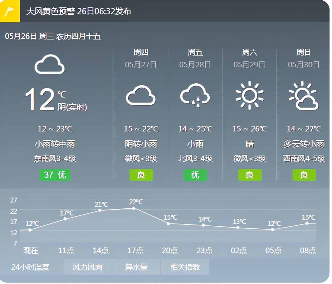 沈阳天气早知道：沈阳今早降雨“爆堵”，晚上会有“下班雨”吗？