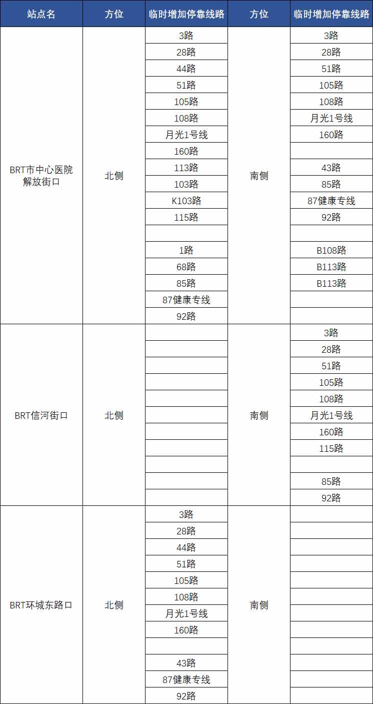 3月21日起，温州市区23条公交线路临时调整