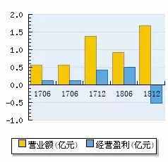 A8音乐：廉颇老矣，饭在何处？