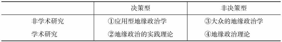 「地缘政治学」叶成城：地缘政治学的批判与重构：一个初步的分析框架