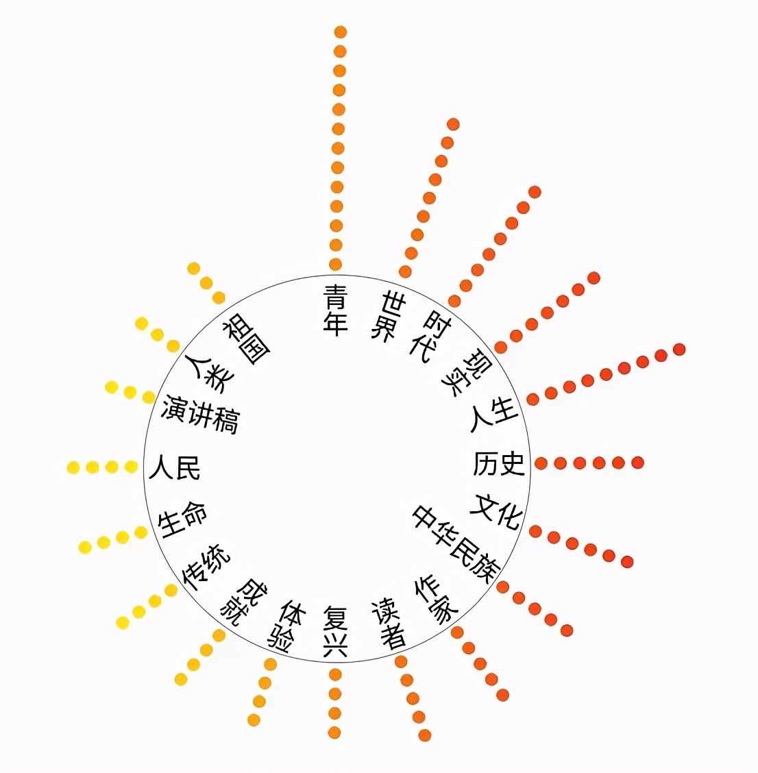 2021年高考作文命题预测！掌握这些素材，高分作文不用愁