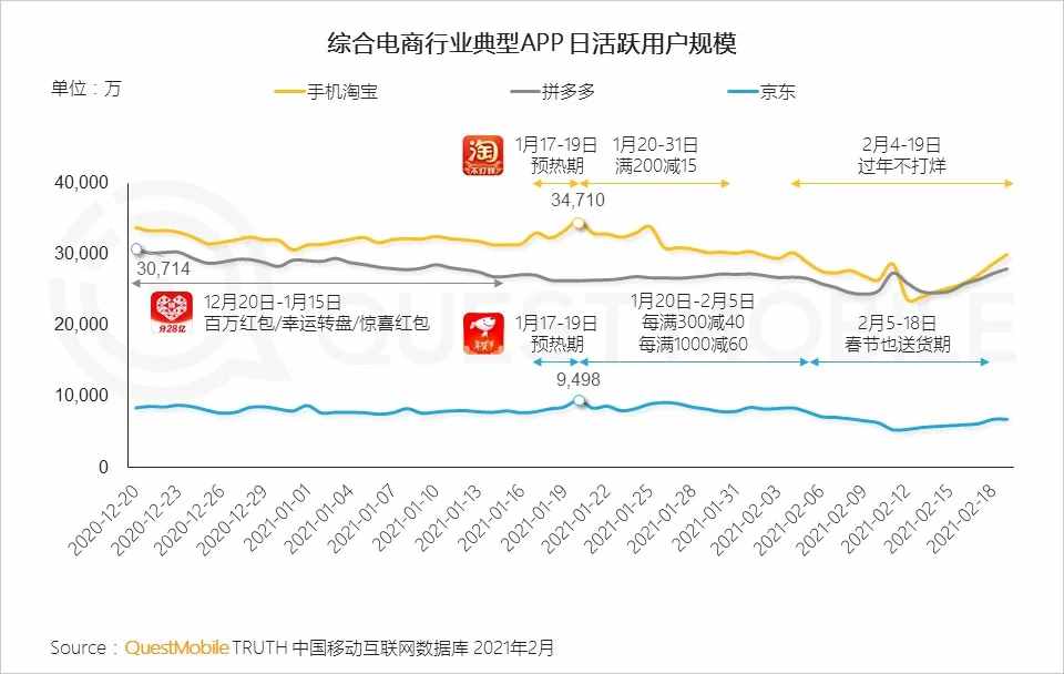 黄峥身家超过马云后，拼多多又超越淘宝：拼多多的天时地利人和