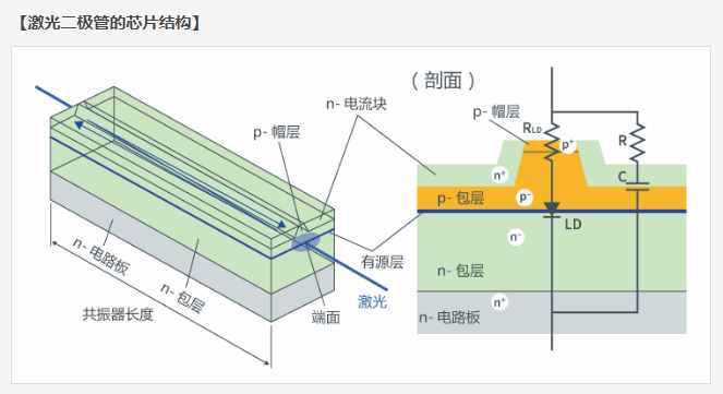 电子小百科 | 激光二极管篇之封装和芯片结构