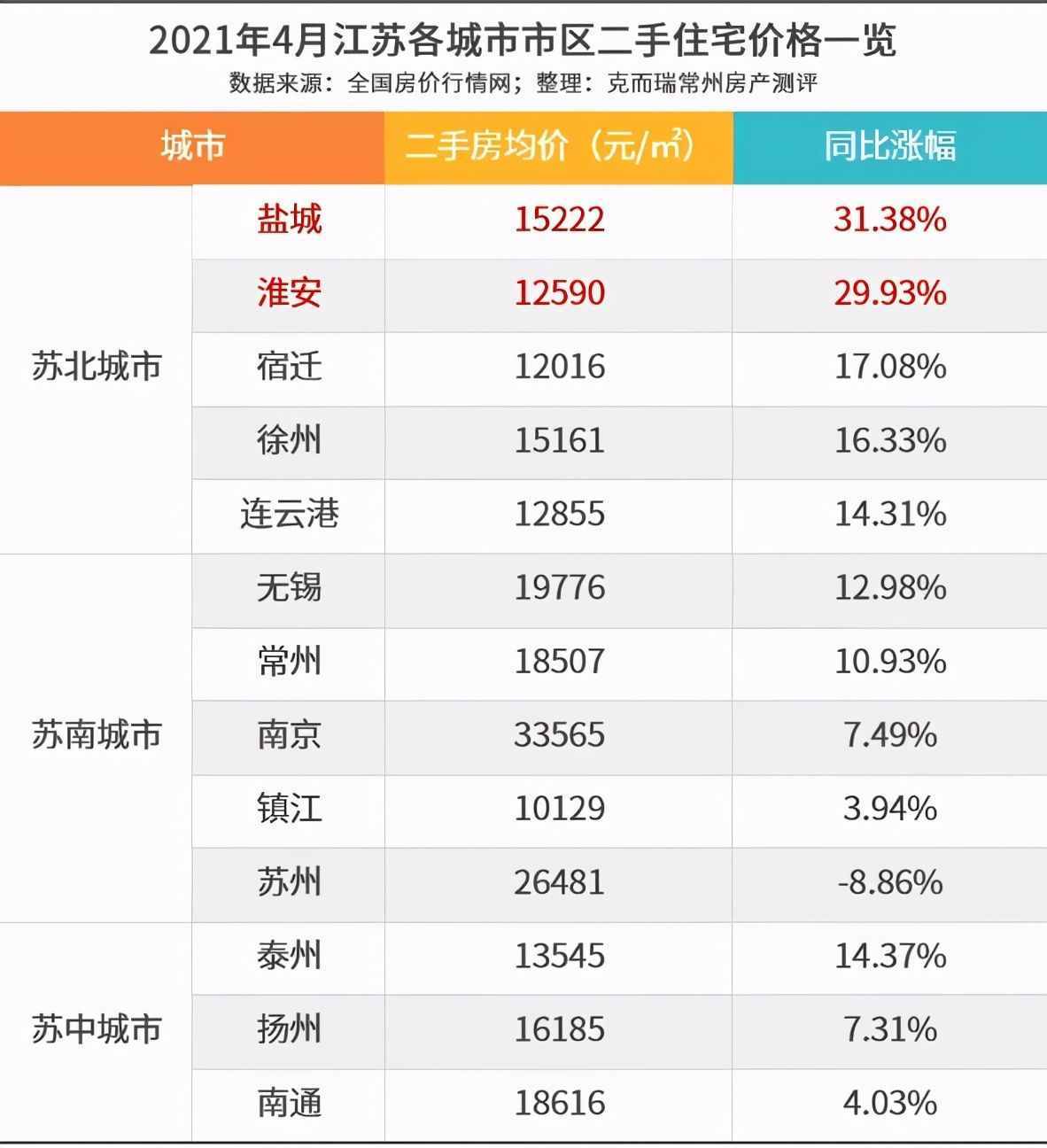 人口净流出≠房价下跌？江苏各市人口公示后，房价上涨逻辑变了？