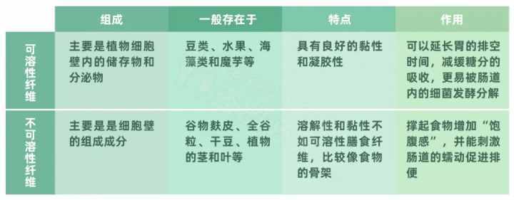 膳食纤维真的可以缓解便秘？哪些食物的膳食纤维含量高？