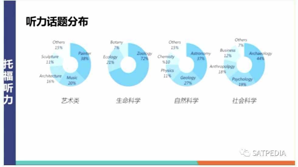 想要托福听力高分？核心听力的系统能力要求怎能不了解？