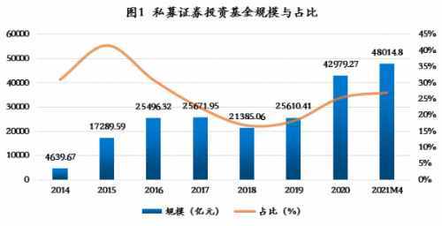 中国式私募证券投资基金全解析（前世今生及未来展望）｜新资本增量价值主义