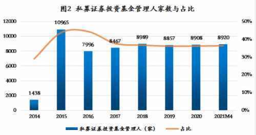 中国式私募证券投资基金全解析（前世今生及未来展望）｜新资本增量价值主义