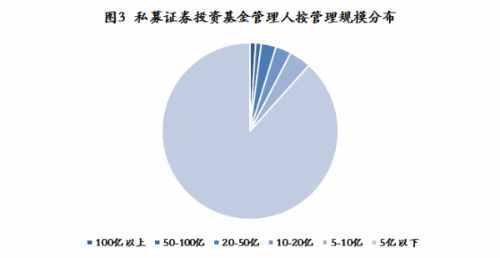 中国式私募证券投资基金全解析（前世今生及未来展望）｜新资本增量价值主义