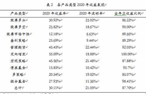 中国式私募证券投资基金全解析（前世今生及未来展望）｜新资本增量价值主义