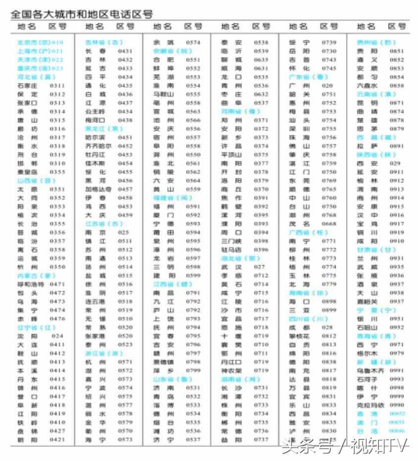 同样是省会，为什么沈阳武汉成都区号都是三位，济南长沙杭州就是四位？