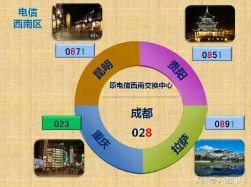 同样是省会，为什么沈阳武汉成都区号都是三位，济南长沙杭州就是四位？