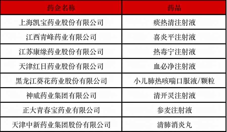 两大中药榜单发布：血必净、连花清瘟、金花清感...