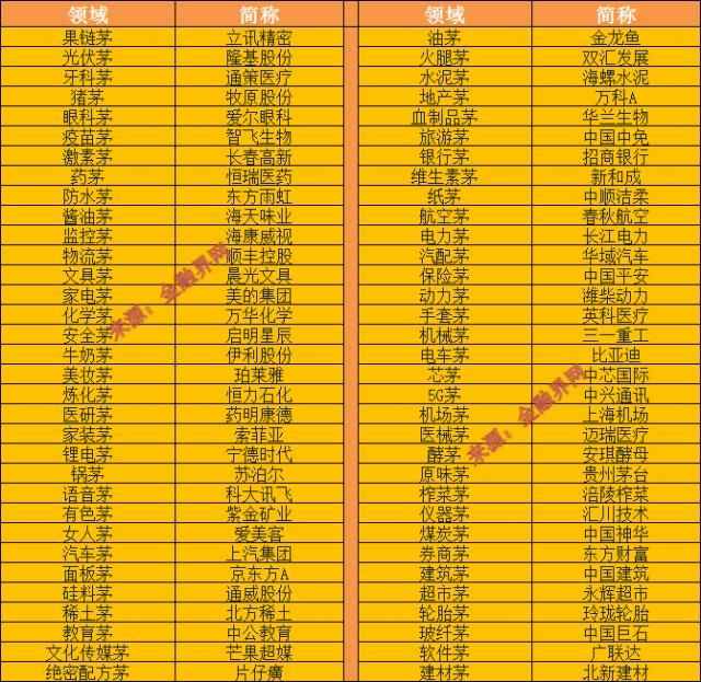 66只“茅系股”9成下跌，估值压力、美债收益率等成砸盘原因，模拟持仓测算暗示基金已调仓，该如何应对？