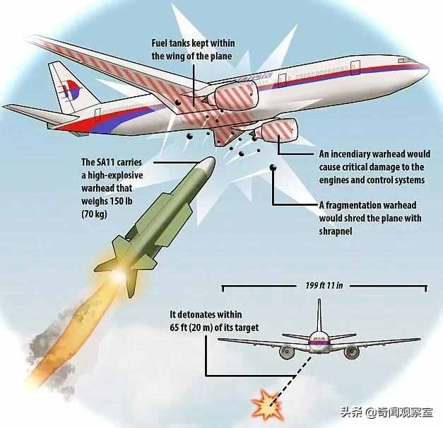 揭开马航MH17坠毁谜团，机上298人全部遇难，到底谁干的？