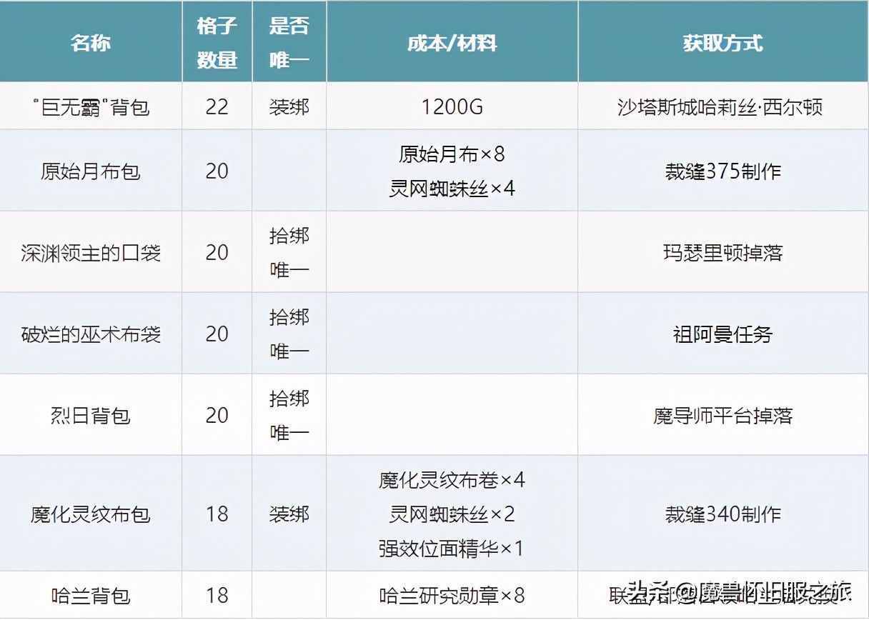 魔兽世界TBC:70级版本背包大全，获取方式汇总