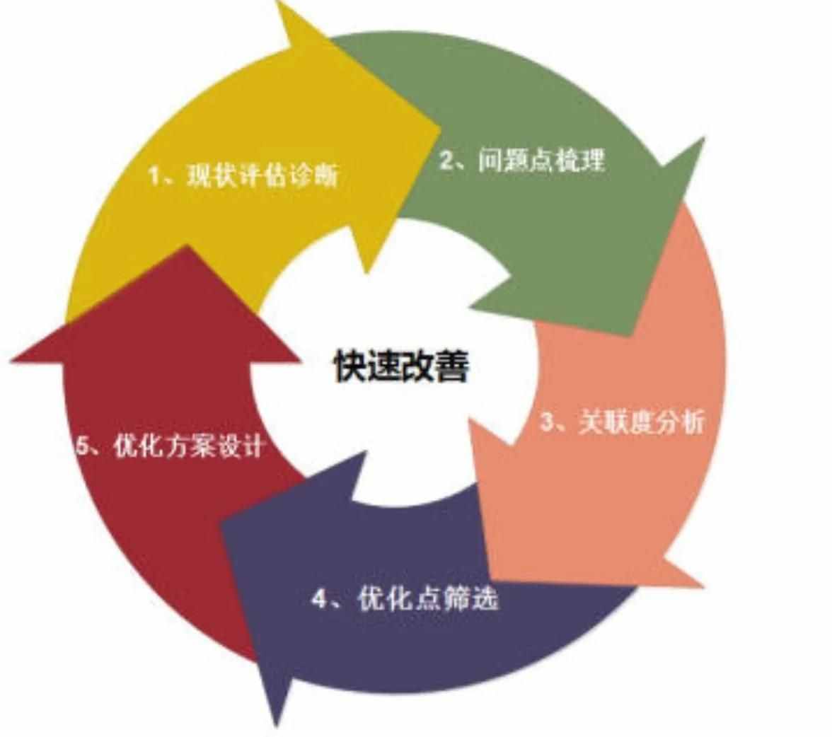 新经济环境下中国企业经营理念的三大转变