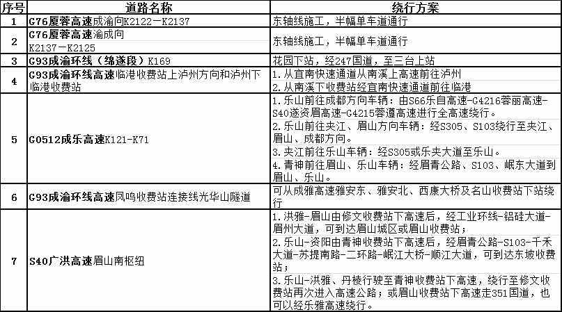 事关五一出行！达州及省内道路交通避堵攻略发布，达州火车站加快2趟列车…