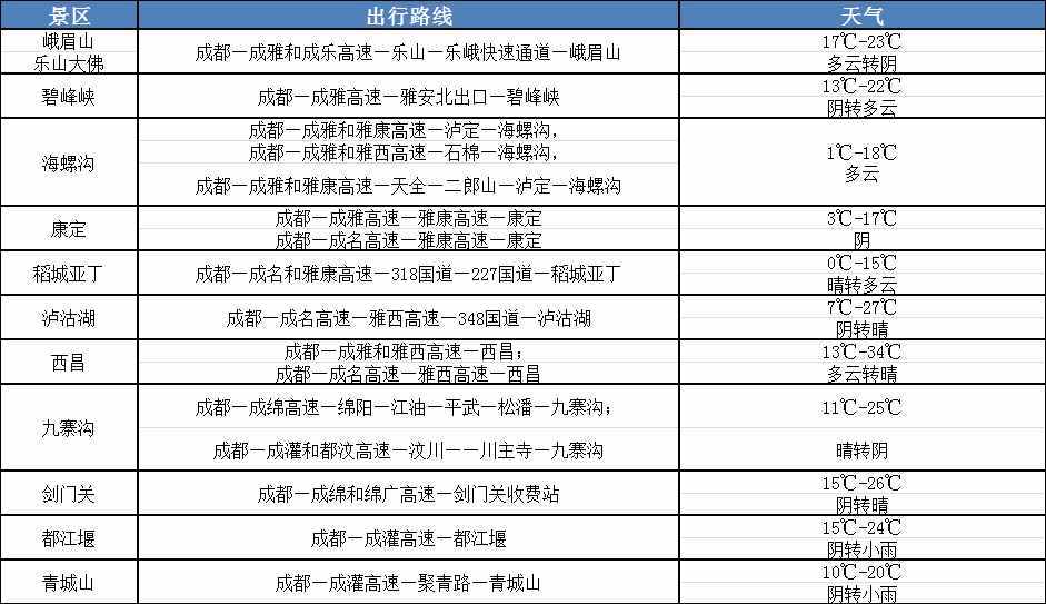 事关五一出行！达州及省内道路交通避堵攻略发布，达州火车站加快2趟列车…