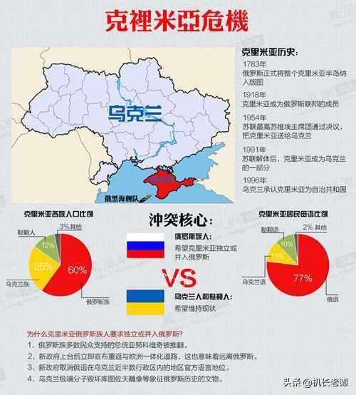 大战一触即发？俄罗斯堵住“刻赤海峡”，乌克兰海军是有家也难回