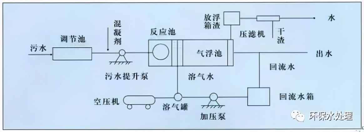 全了！8大行业高难废水的关键处理技术及典型工艺流程