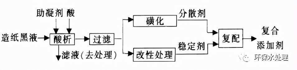 全了！8大行业高难废水的关键处理技术及典型工艺流程