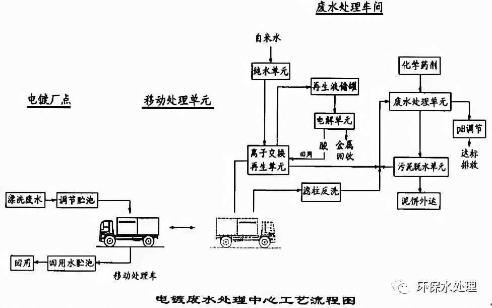 全了！8大行业高难废水的关键处理技术及典型工艺流程