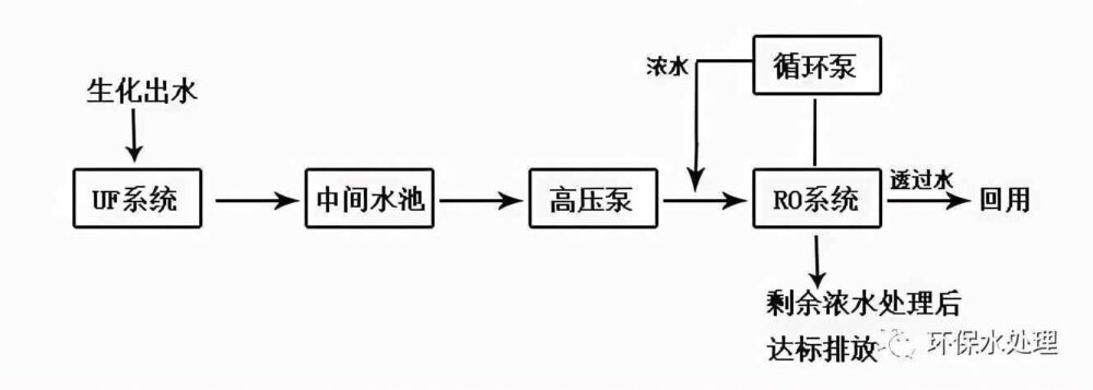 全了！8大行业高难废水的关键处理技术及典型工艺流程