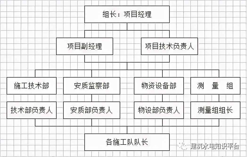 直接收藏 | 工程施工全套工艺流程图（附18张绝密资料图）