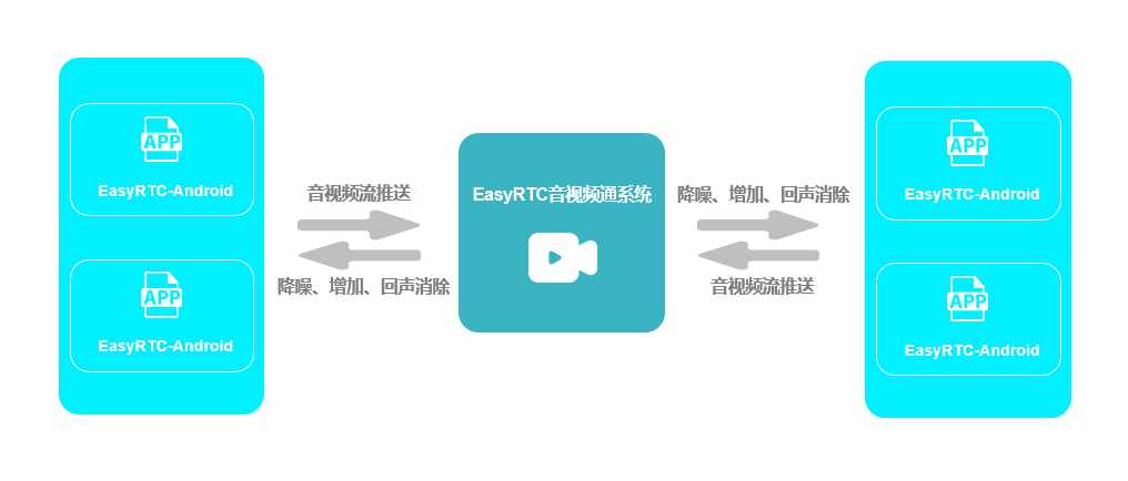 IM音视频即时通讯系统EasyRTC如何利用webrtc技术进行优化和发展