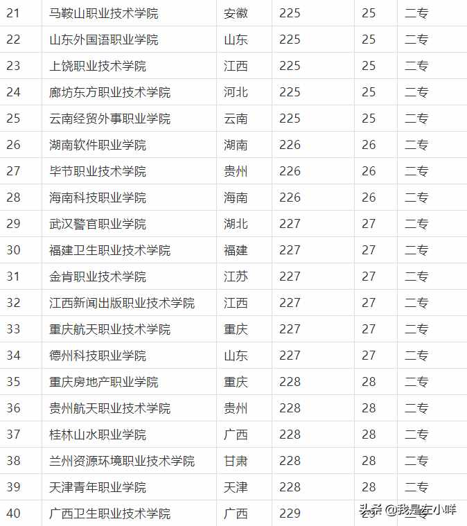 2021高考200分就能上的大学名单（最新）