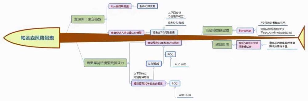 组会上的技术路线图重要性不言而喻，如何才能做出高大上的图呢？