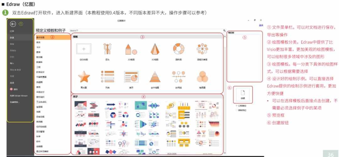 组会上的技术路线图重要性不言而喻，如何才能做出高大上的图呢？