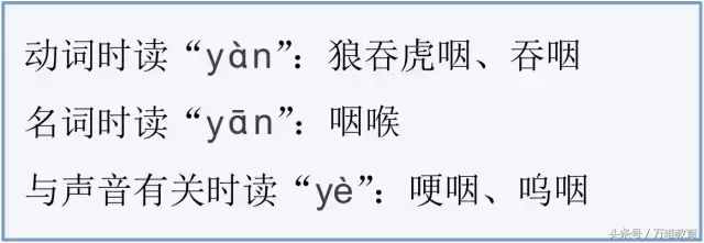 语文：厉害了！多音字就要这样辨