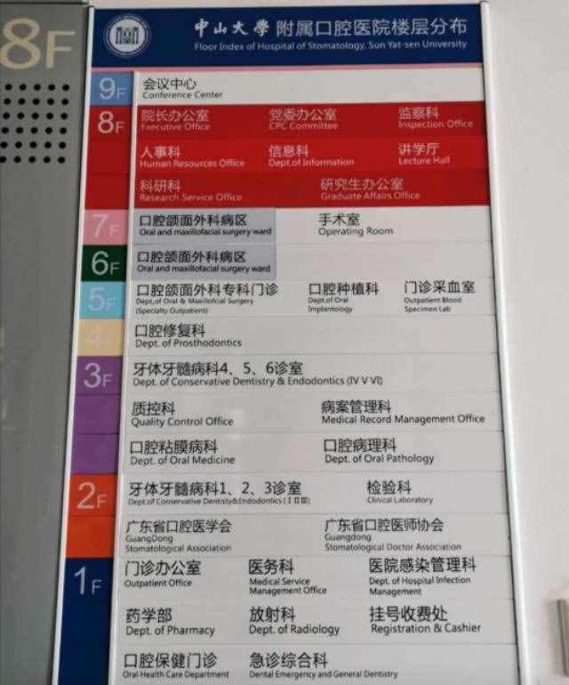 第二次去广州光华口腔医院拔智齿的经历，一回生，二回熟！