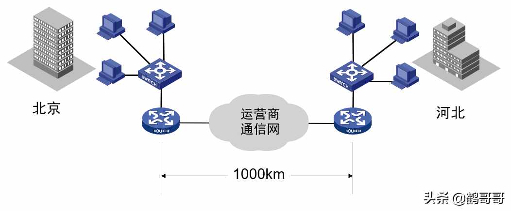 广域网的基本概念