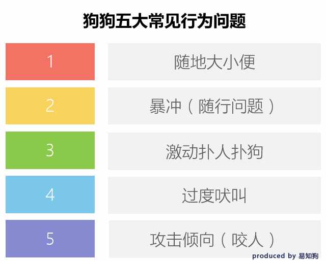 乖狗狗修炼手册：五大狗狗常见行为问题完全解读及纠正