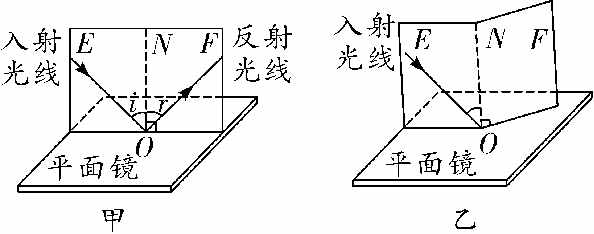 初中物理，光学考点汇总（一）