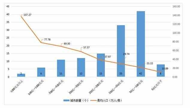 云南129个县（市、区）三个维度指标