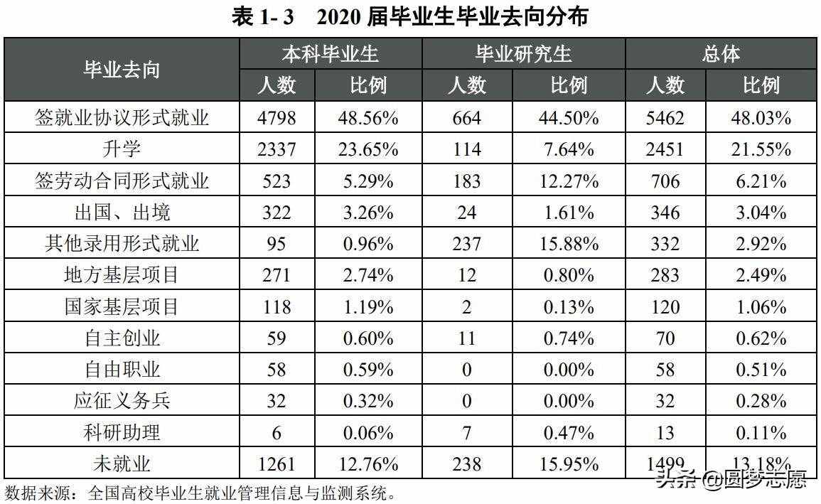 四川省39所一本大学，2021理科录取分数线排名