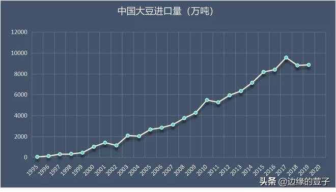 为何中国农业落后美国百年之久？农业人才的差距，如何才能弥补？