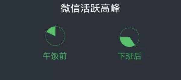 要变了！好友可突破5000人，还有一个新功能……