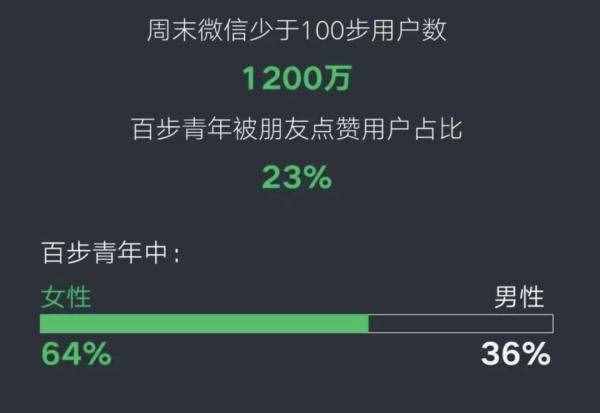 要变了！好友可突破5000人，还有一个新功能……