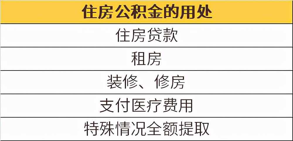 公积金的5种用法，有2种很多人都不知道！用好了能省几十万