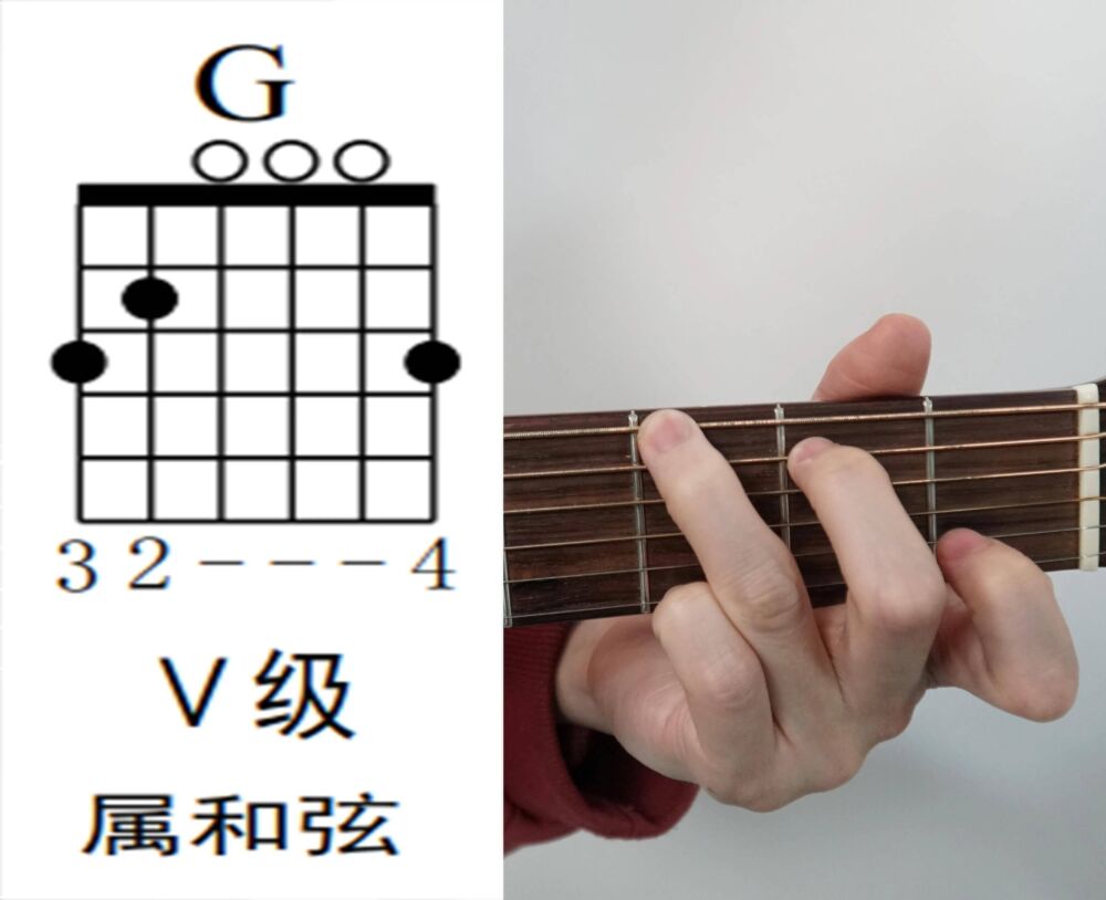 吉他初学者必须掌握的基础和弦