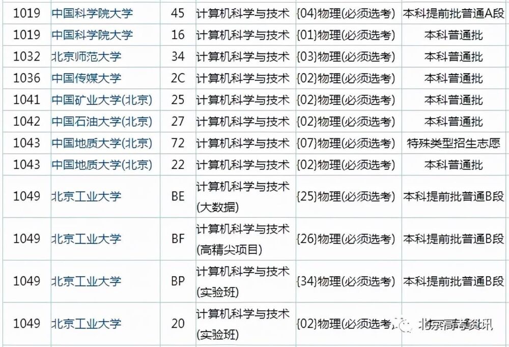 最受的八大工科专业，选科要求有哪些？到底值不值得报考？