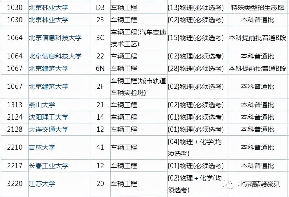 最受的八大工科专业，选科要求有哪些？到底值不值得报考？