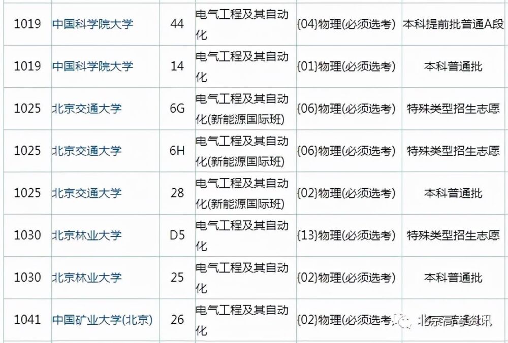 最受的八大工科专业，选科要求有哪些？到底值不值得报考？